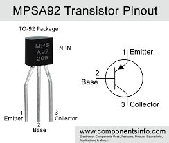 TRS-MPSA92